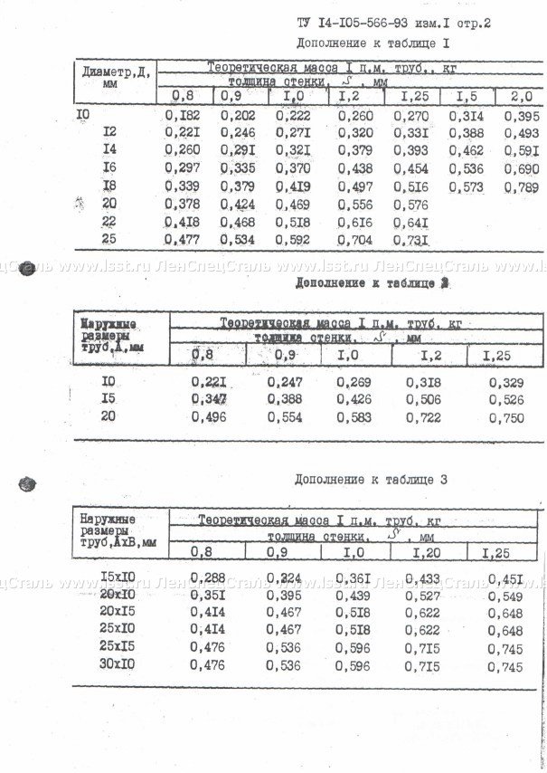 Трубы стальные электросварные ТУ 14-105-566-93 (17)