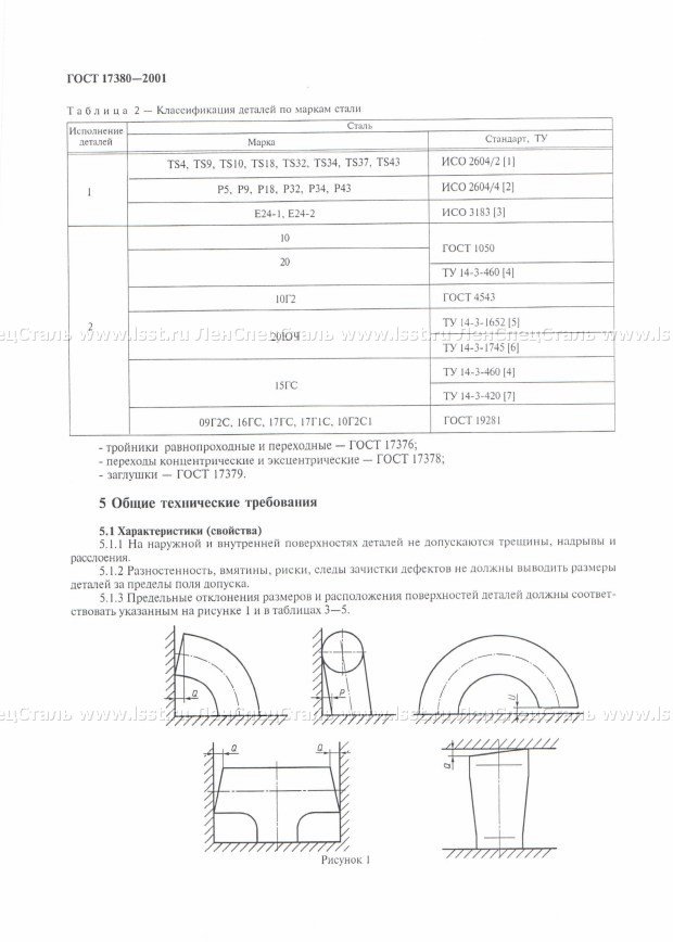 Детали трубопроводов ГОСТ 17380-2001 (4)