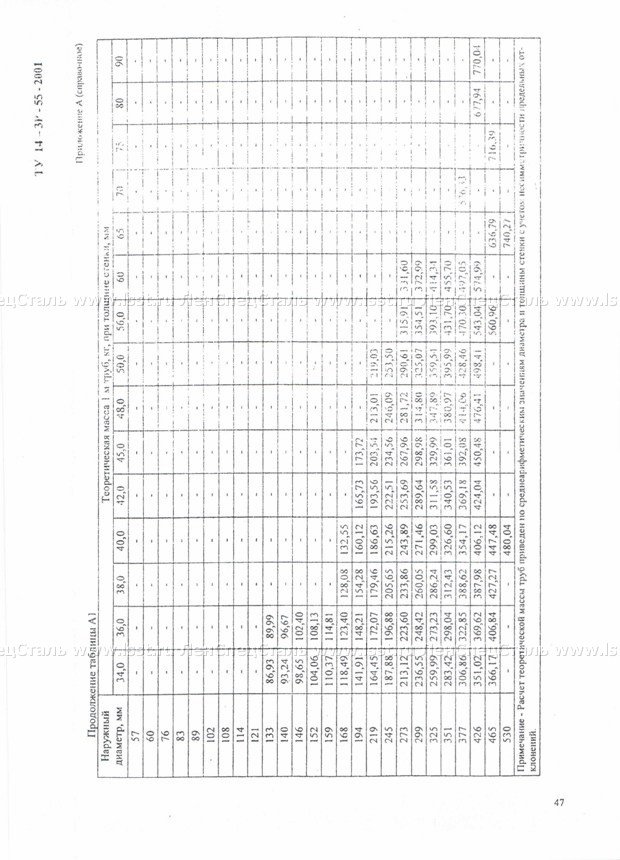 Трубы бесшовные для паровых котлов ТУ 14-3Р-55-2001 (45)