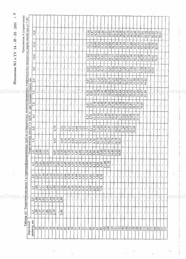 Трубы бесшовные для паровых котлов ТУ 14-3Р-55-2001 (87)
