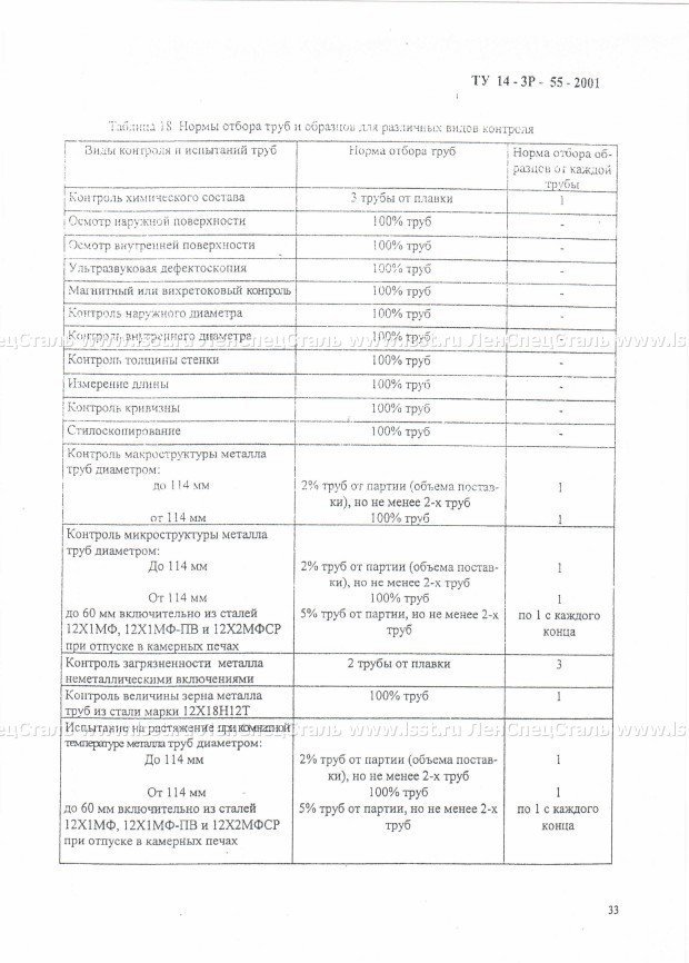 Трубы бесшовные для паровых котлов ТУ 14-3Р-55-2001 (31)