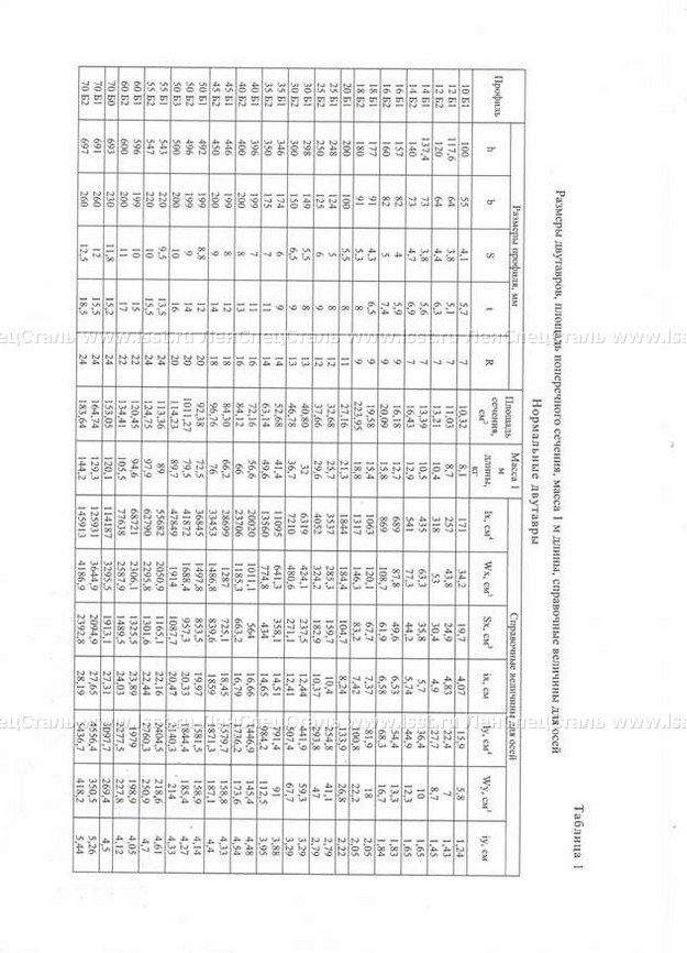 Балка двутавровая СТО АСЧМ 20-93 (3)