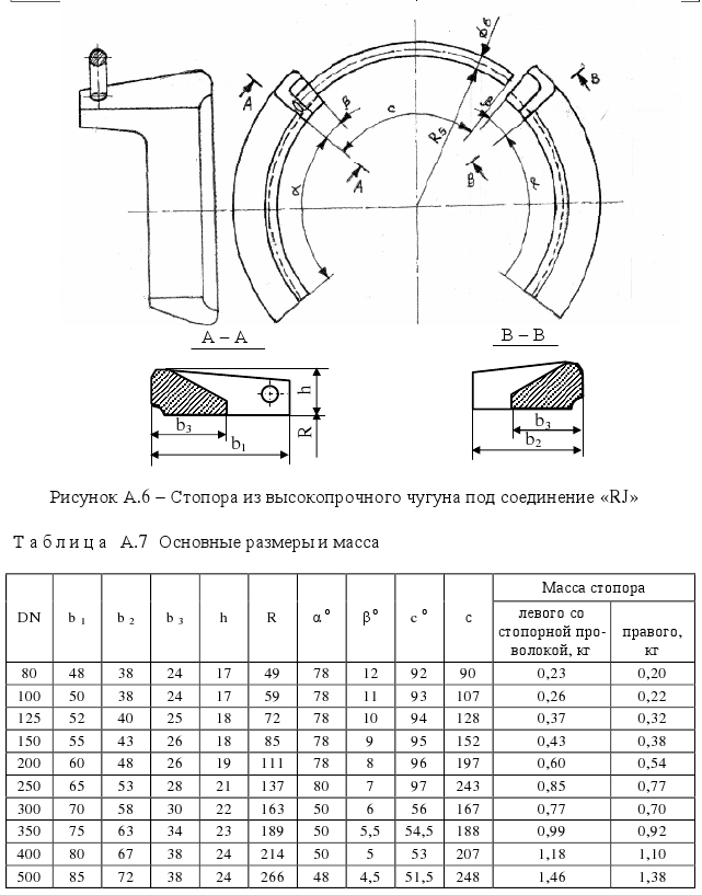 ТУ 1461-037-50254094-2008 рисунок А6