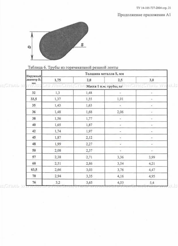 Труба электросварная прямошовная ТУ 14-105-737-04 (21)