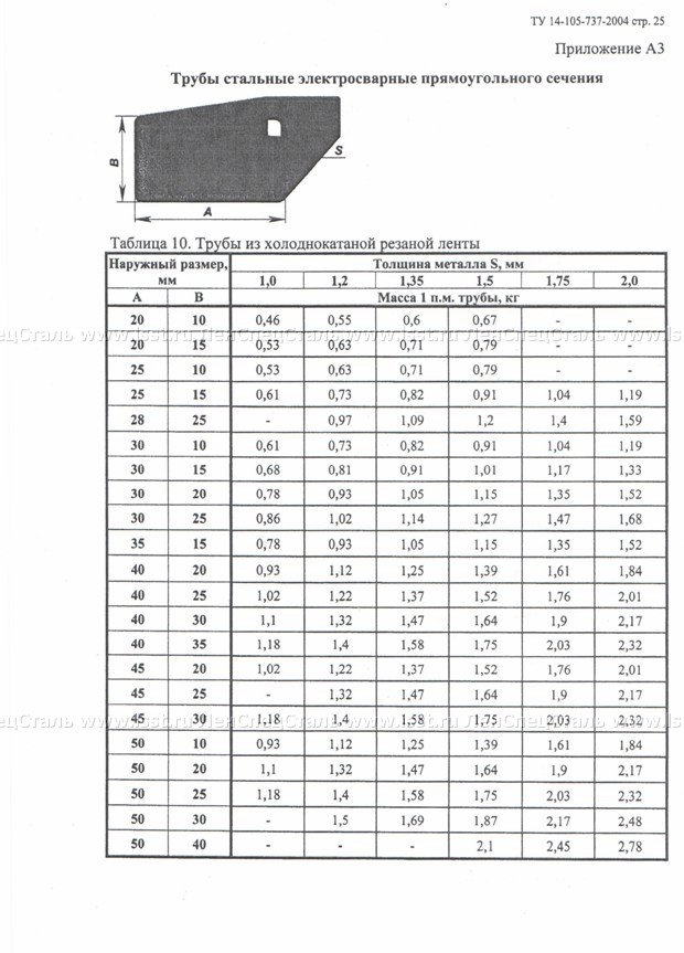 Труба электросварная прямошовная ТУ 14-105-737-04 (25)